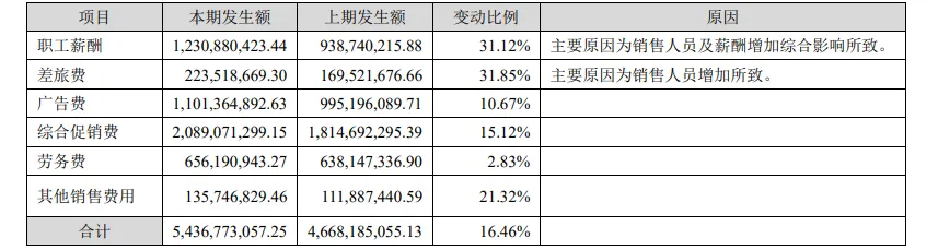 古井贡酒:深陷伪年份酒漩涡,一年内还要新增100亿营收?