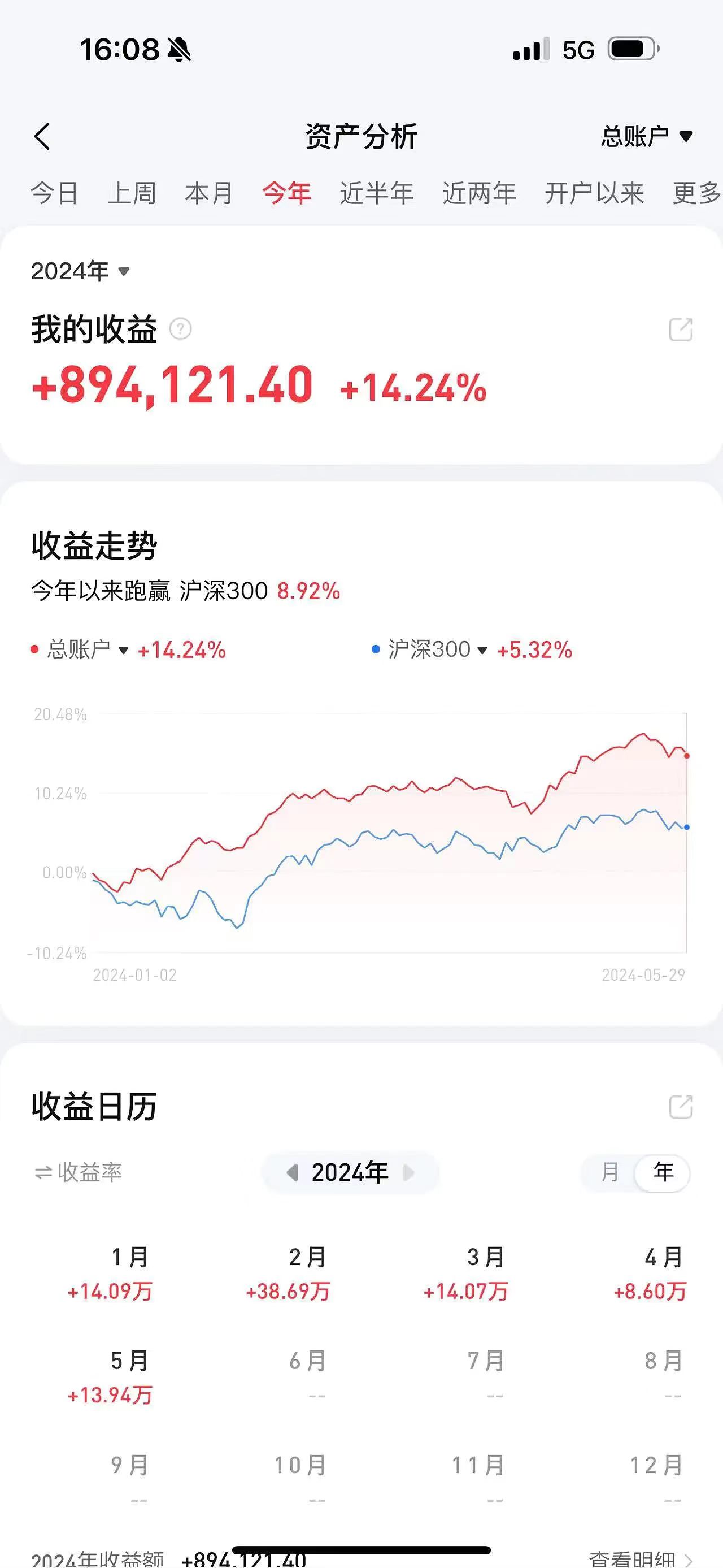 定投2137天_财富号_东方财富网