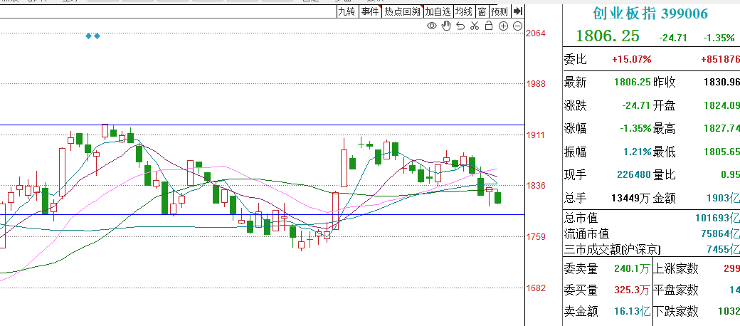 a股十年大牛市还差一个信号