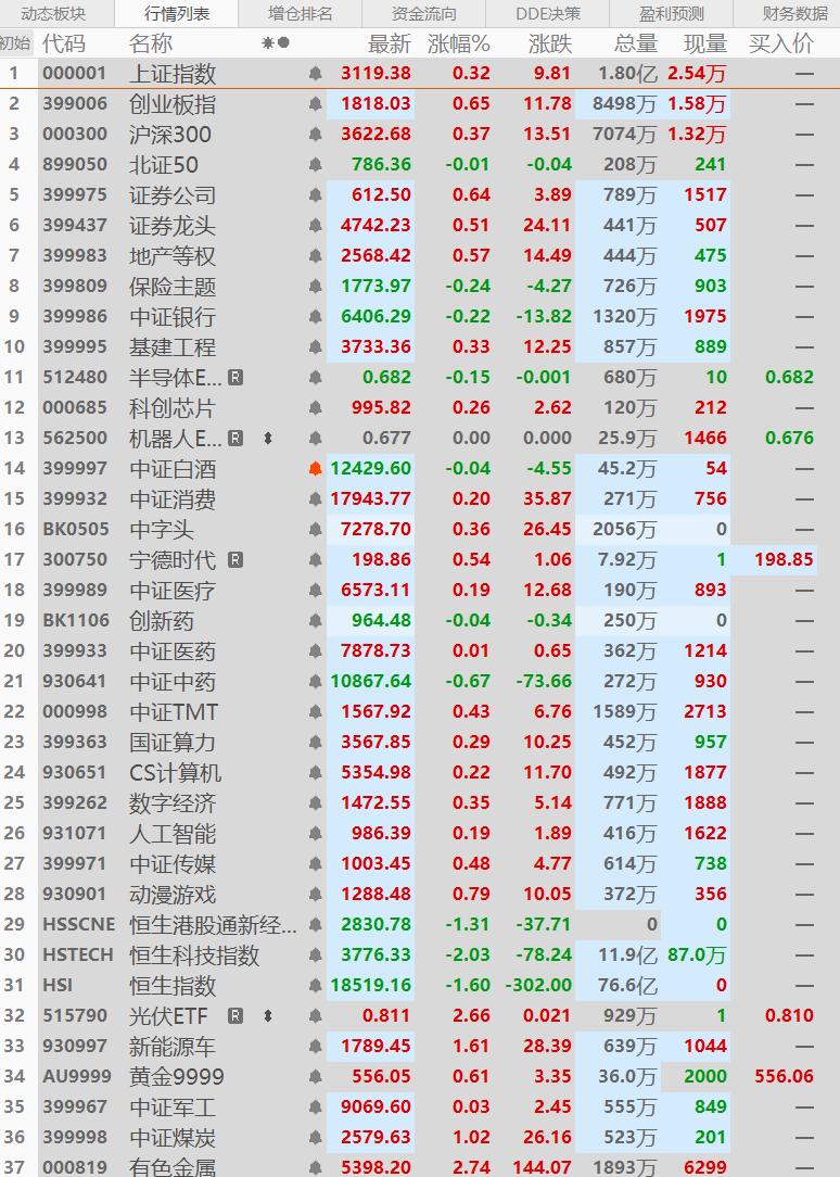 a股现在存在两个大问题!_财富号评论(cfhpl)股吧_东方财富网股吧