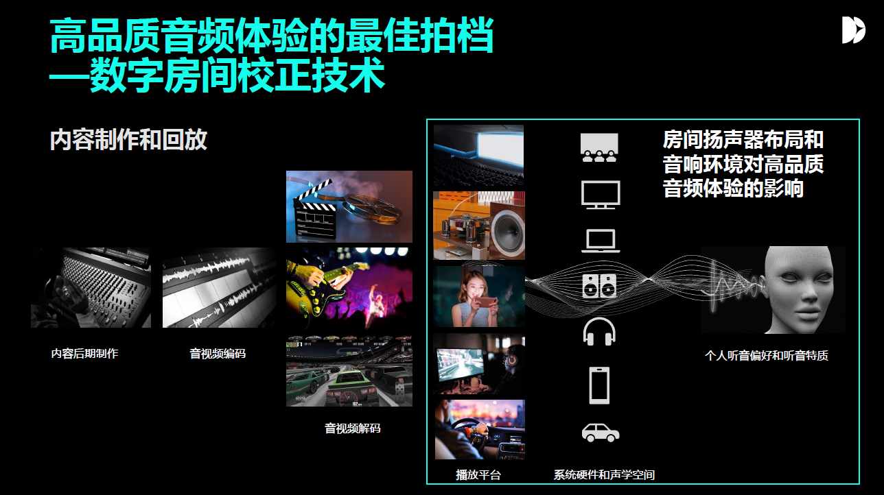 dirac:汽车座舱高清音频体验的最佳搭档-数字房间校正技术