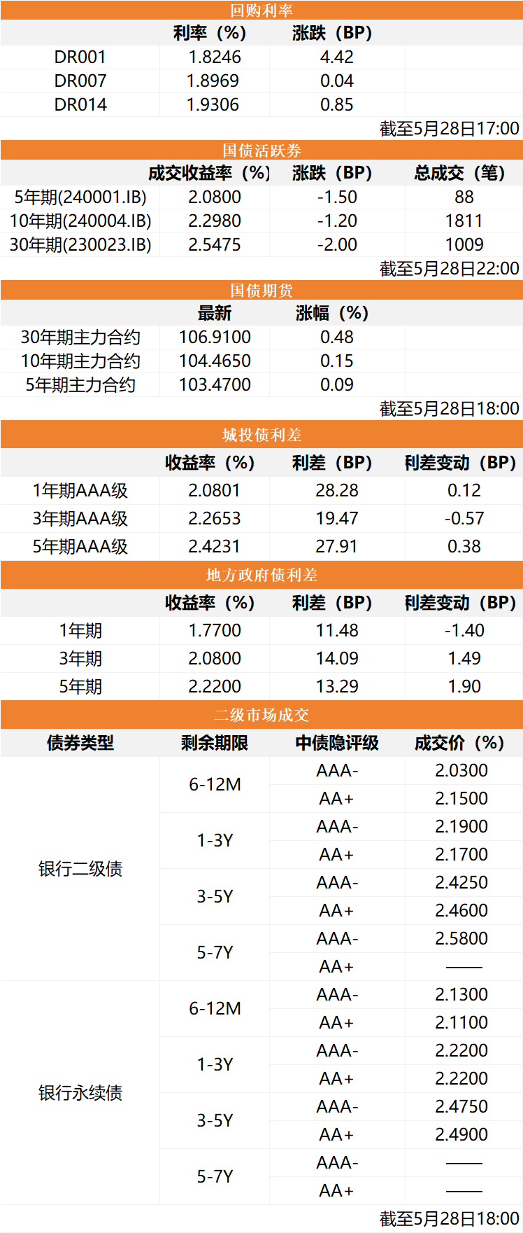 5月29日周三choice财经早参(附音频)