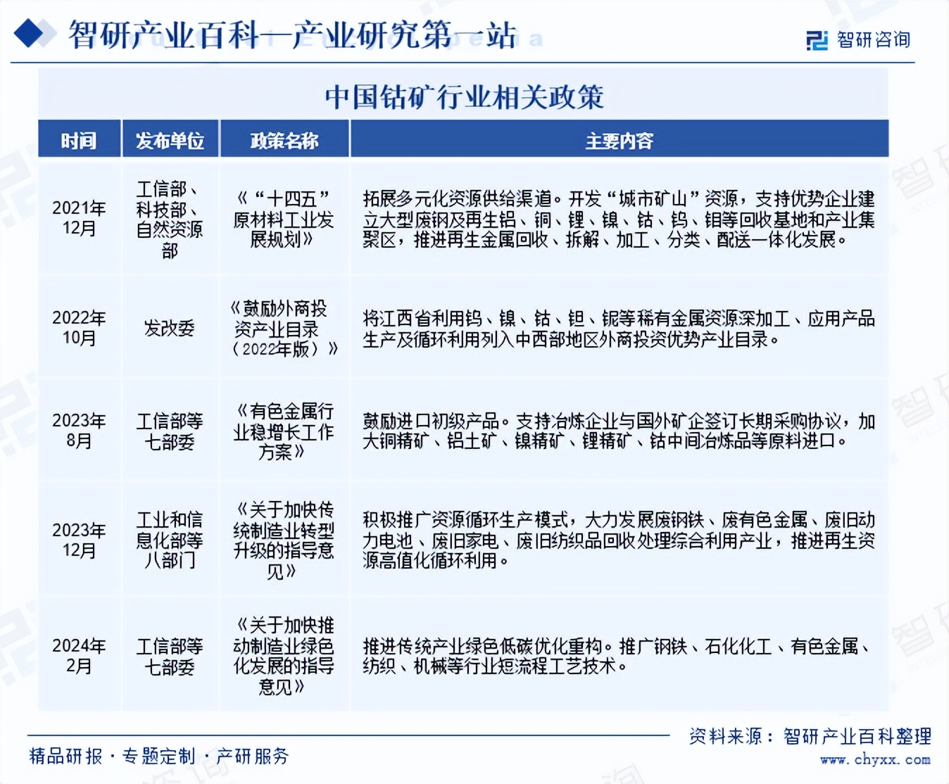 中国钴矿行业市场概况,投资热点及未来发展趋势分析预测(2024版)