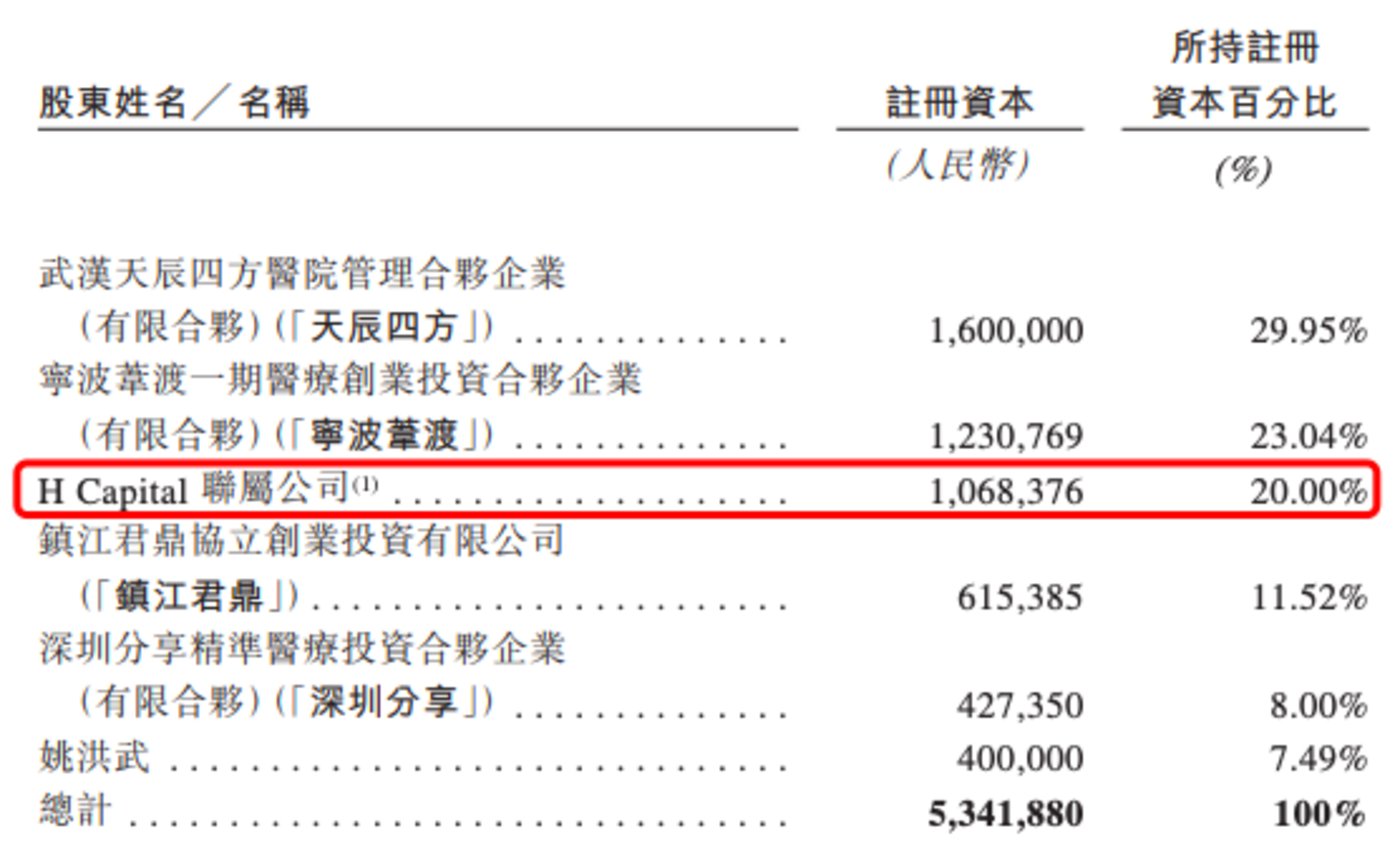 ipo表怎么画图片