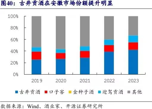 古井贡酒:深陷伪年份酒漩涡,一年内还要新增100亿营收?