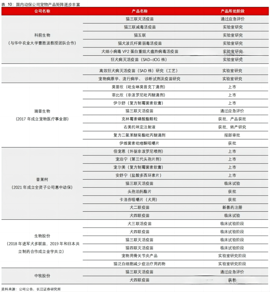 国产宠物药2.0时代：怪圈