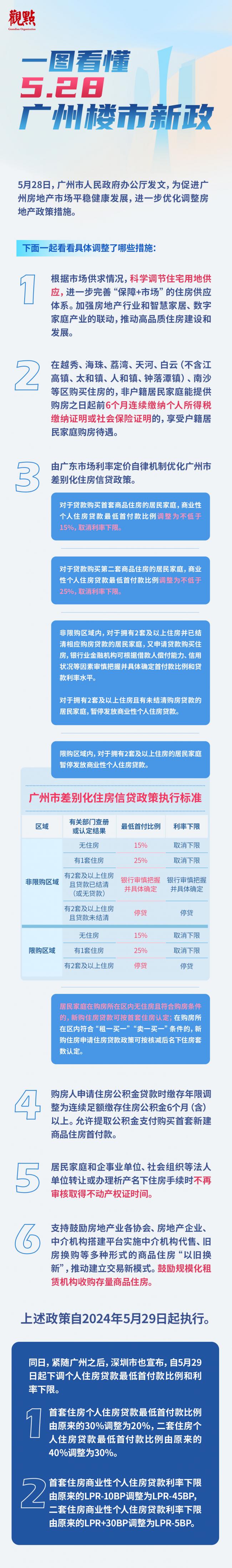 广州购房政策图片