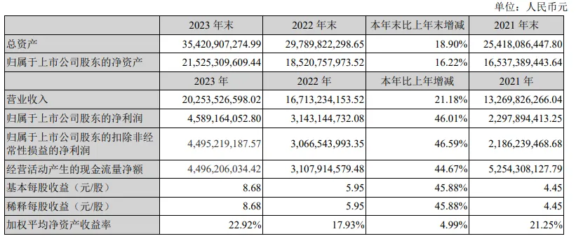 古井贡酒:深陷伪年份酒漩涡,一年内还要新增100亿营收?