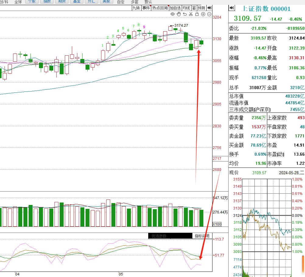 a股十年大牛市还差一个信号