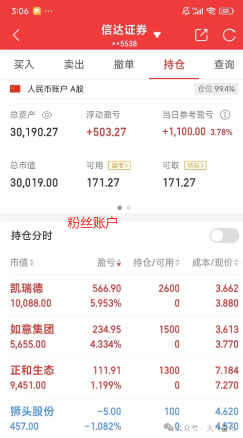 东莞证券账户(60万)5股策略开始日期:2024年3月4日账户截止收盘:如图