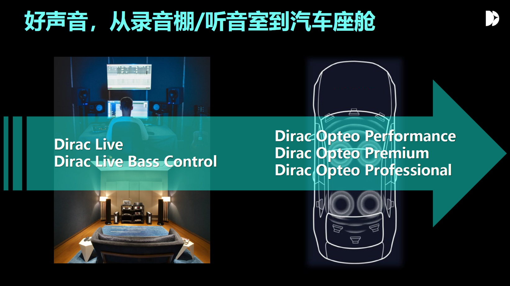 dirac:汽车座舱高清音频体验的最佳搭档-数字房间校正技术