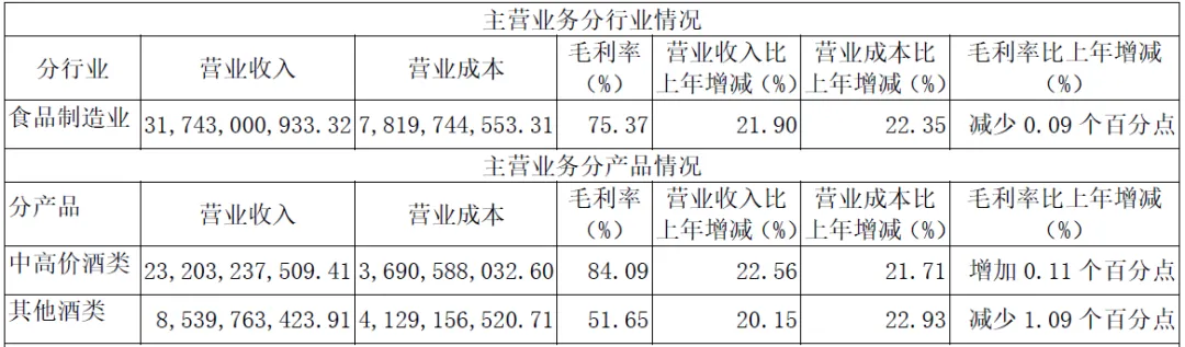 山西汾酒股票——业绩狂飙的清香型代表
