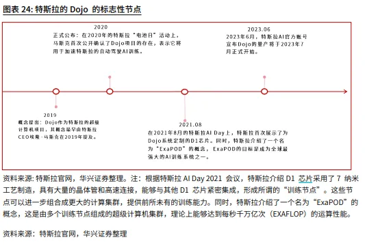 每日一企——特斯拉(nasdaq:tsla)