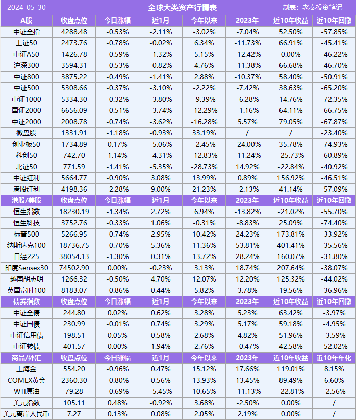 沪深300值得买的股票图片