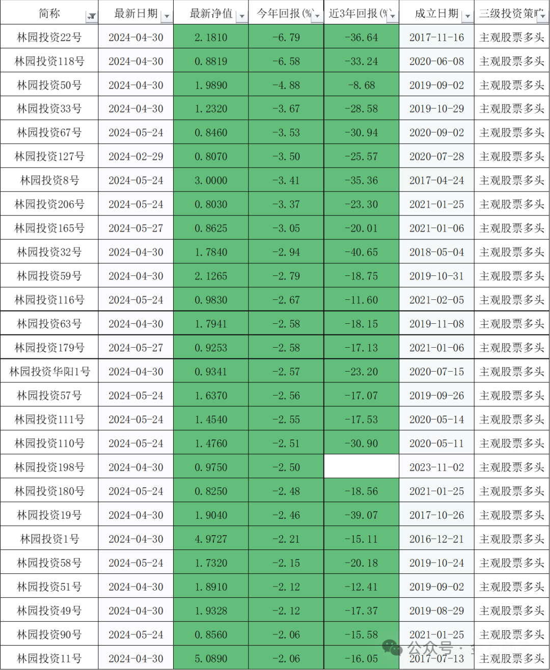 杨德龙秀林园合照遭灵魂发问.
