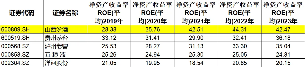 山西汾酒股票——业绩狂飙的清香型代表
