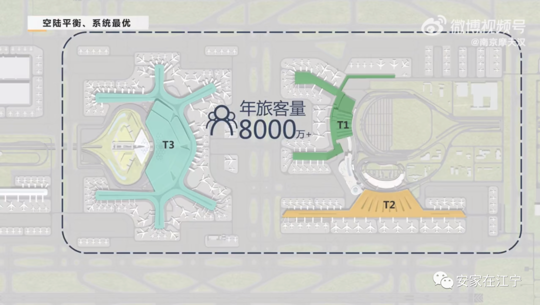 等到t3建成,及t1,t2改扩建后,禄口机场全场设计容量可达到8000万人次