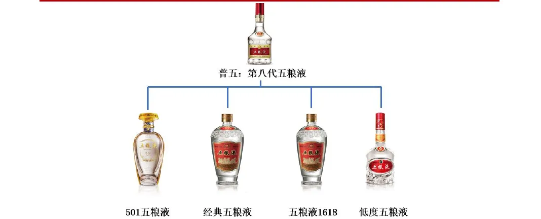 五粮液股票——现金奶牛