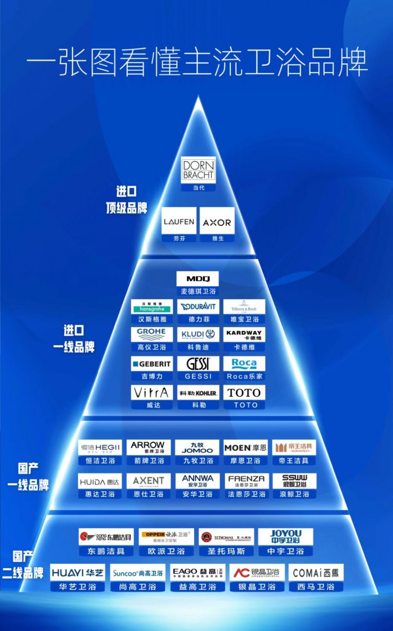 卫浴十大品牌 排行榜图片