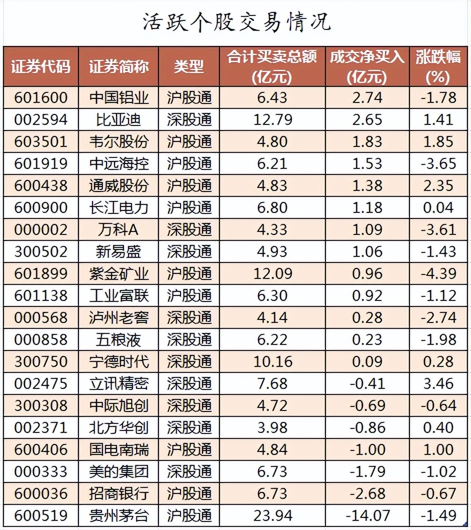 【财富晚茶】今日股市收评:深指跌032%;银行盘跌钢铁异军突起