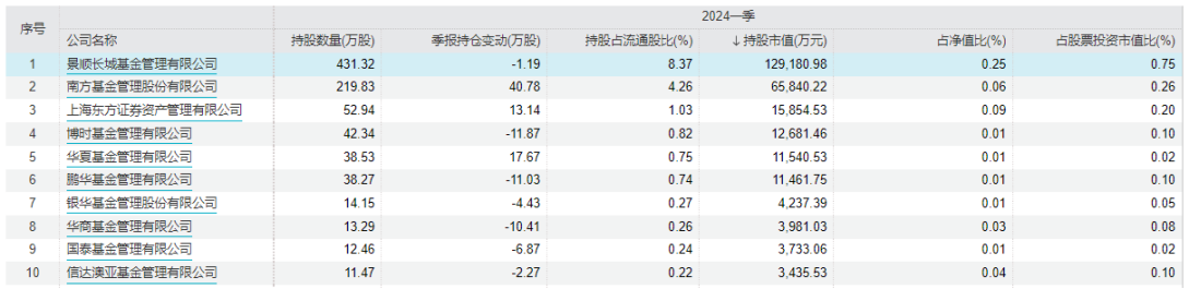 小米基金最新消息（小米汽车基金叫什么）《小米造车的基金》