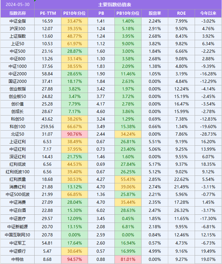 沪深300值得买的股票图片