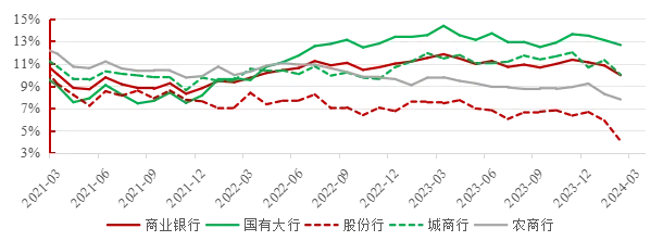 中国人寿天津市分公司转发:2024年一季度银行业发展动态分析