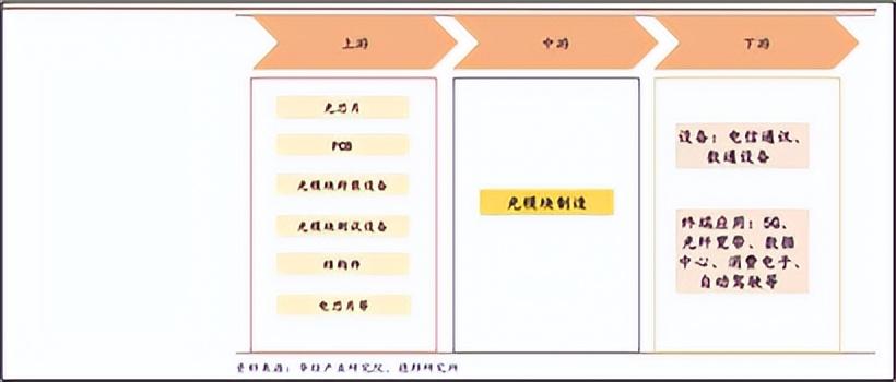 中际旭创光模块一哥,亦有隐忧