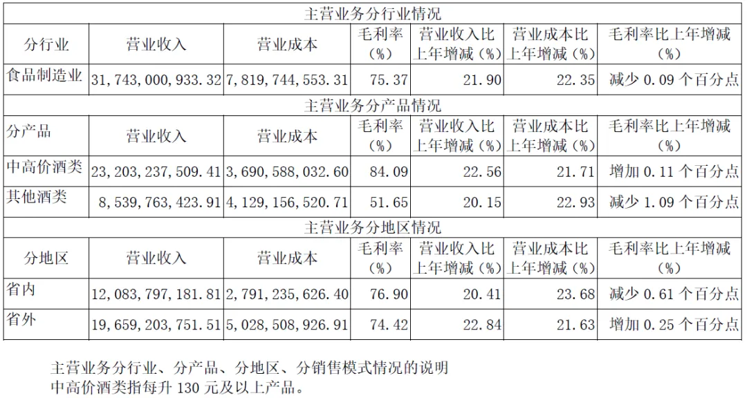 山西汾酒股票——业绩狂飙的清香型代表