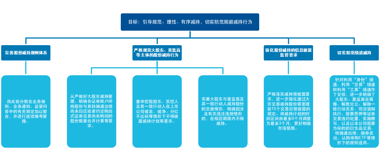 减持新规落地,对市场影响几何?_财富号_东方财富网