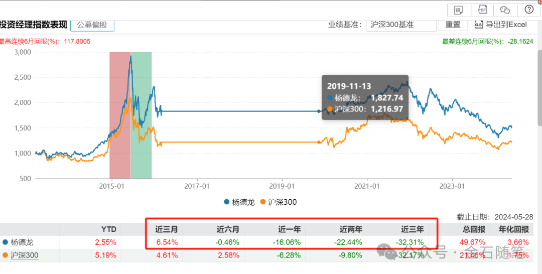 杨德龙秀林园合照遭灵魂发问.
