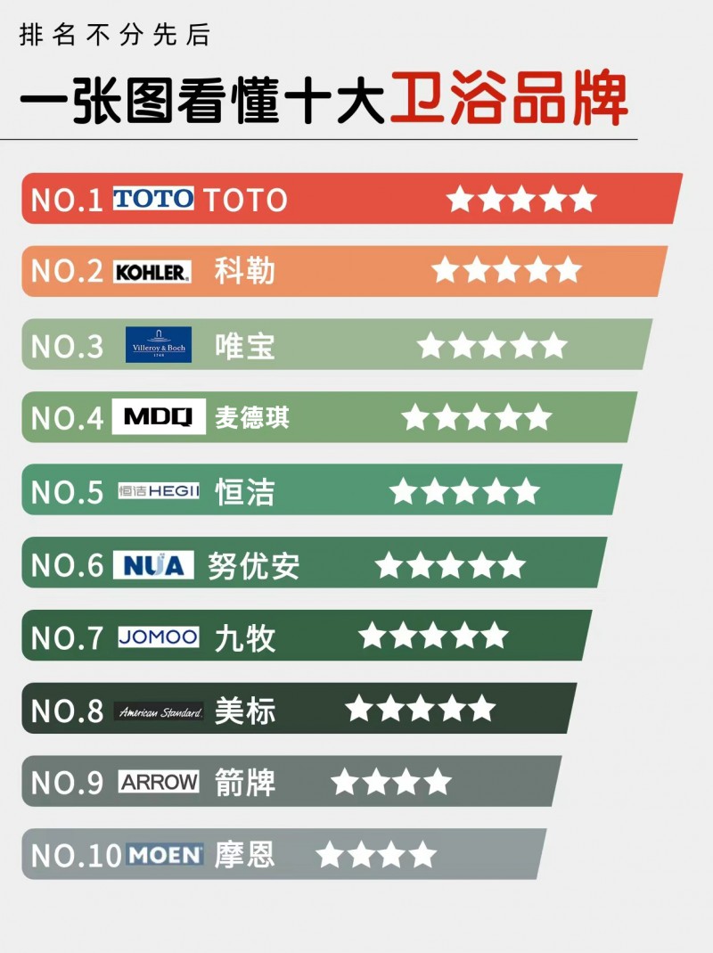 德国mdq卫浴十大品牌称号