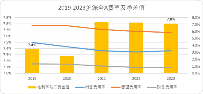  A股的“龙头时代”：当一个20年周期走向尾声