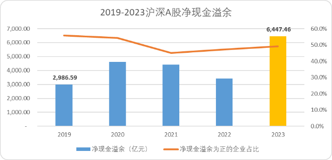  A股的“龙头时代”：当一个20年周期走向尾声