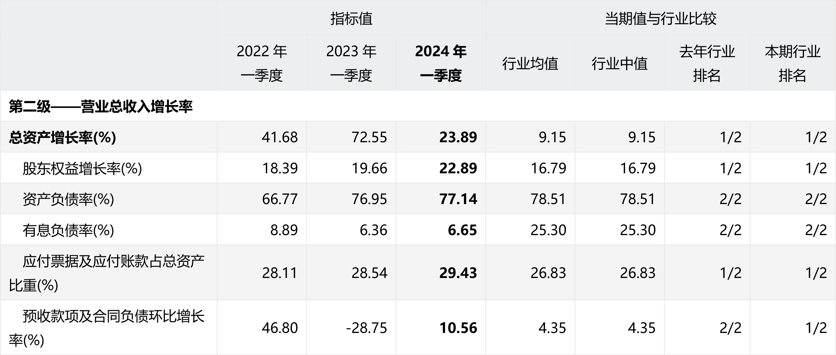比亚迪(002594.sz)2024年一季度经营业绩报告