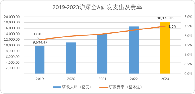  A股的“龙头时代”：当一个20年周期走向尾声