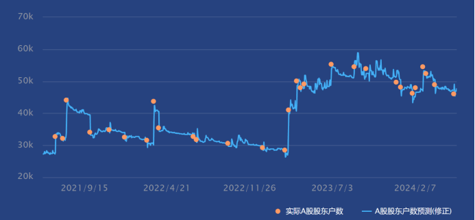  A股的“龙头时代”：当一个20年周期走向尾声