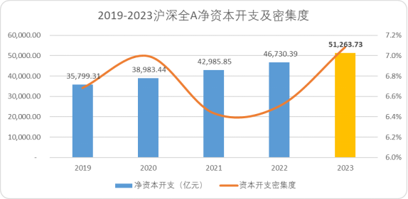  A股的“龙头时代”：当一个20年周期走向尾声