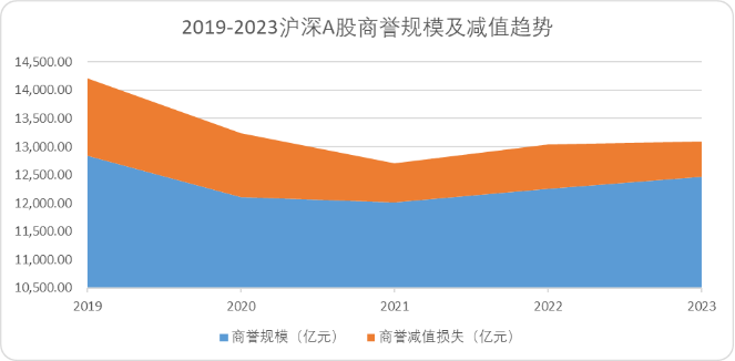  A股的“龙头时代”：当一个20年周期走向尾声