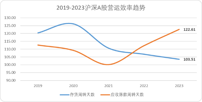  A股的“龙头时代”：当一个20年周期走向尾声