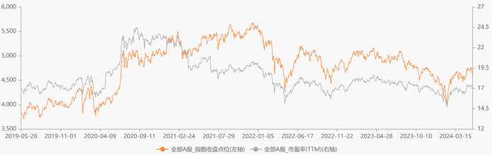  A股的“龙头时代”：当一个20年周期走向尾声