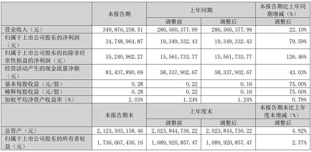  国内“最牛”眼药企业，暴涨超4500%