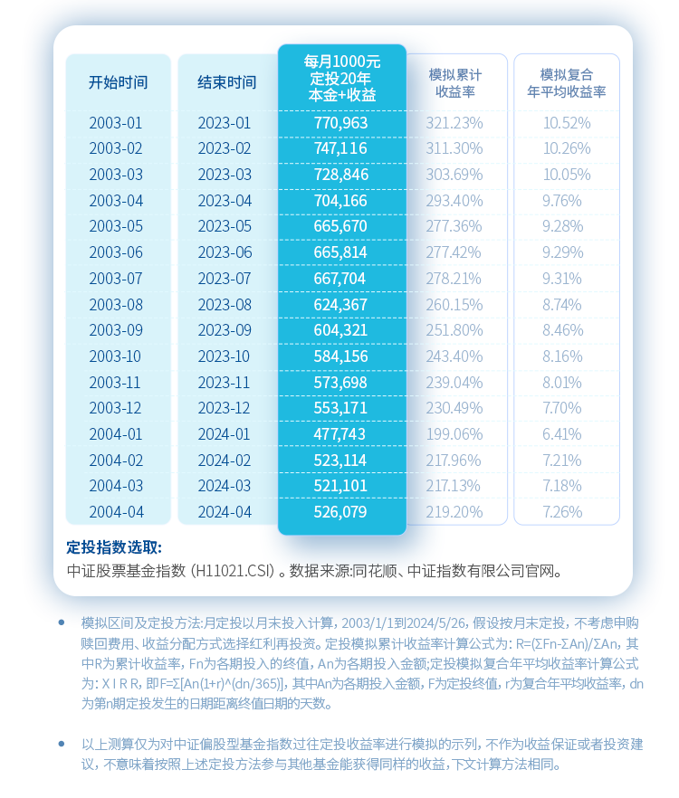 每年定投1000元复利图图片