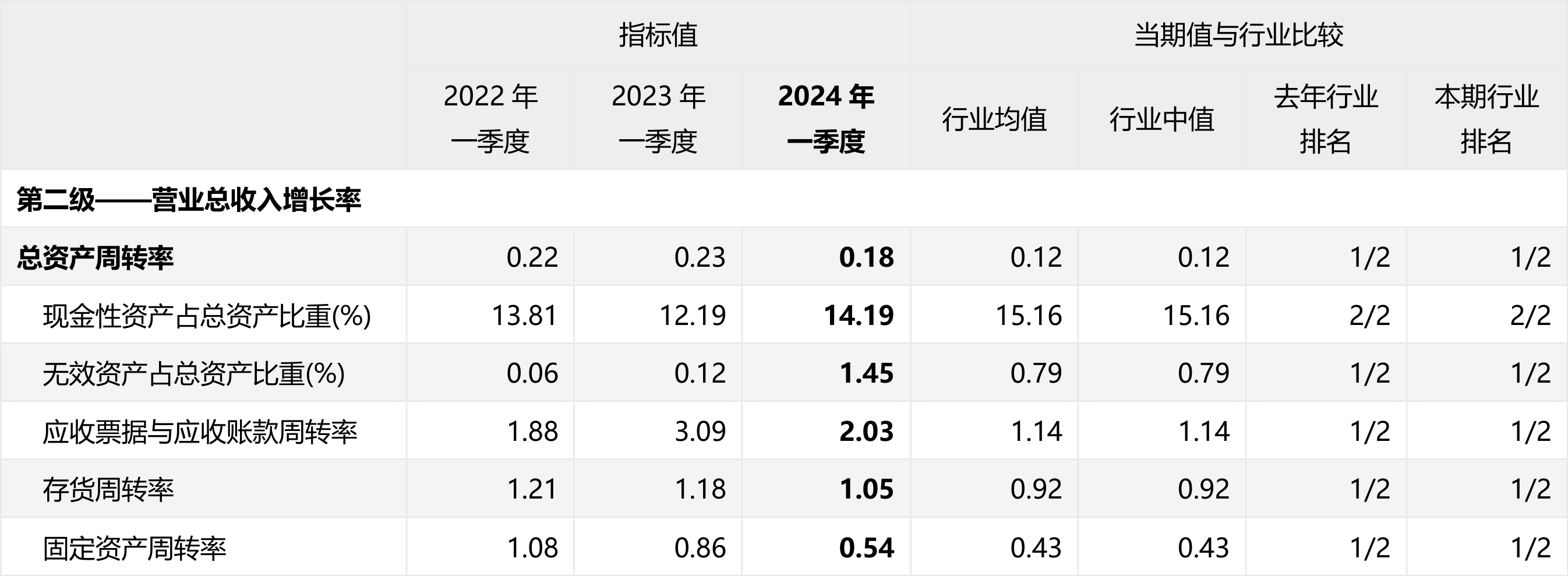 比亚迪业绩图片