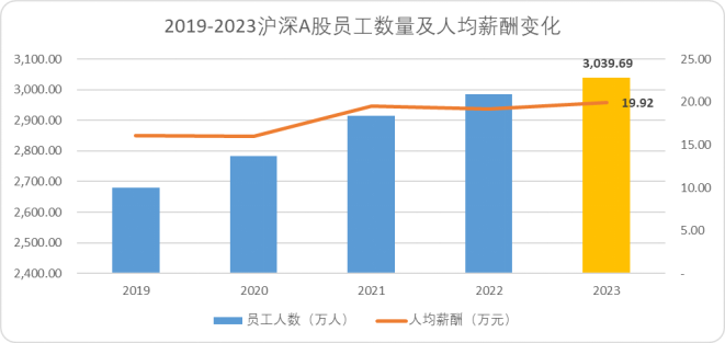  A股的“龙头时代”：当一个20年周期走向尾声