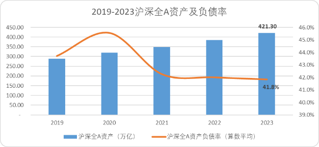  A股的“龙头时代”：当一个20年周期走向尾声