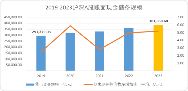  A股的“龙头时代”：当一个20年周期走向尾声