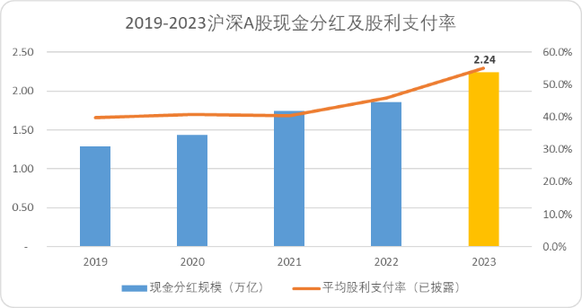  A股的“龙头时代”：当一个20年周期走向尾声