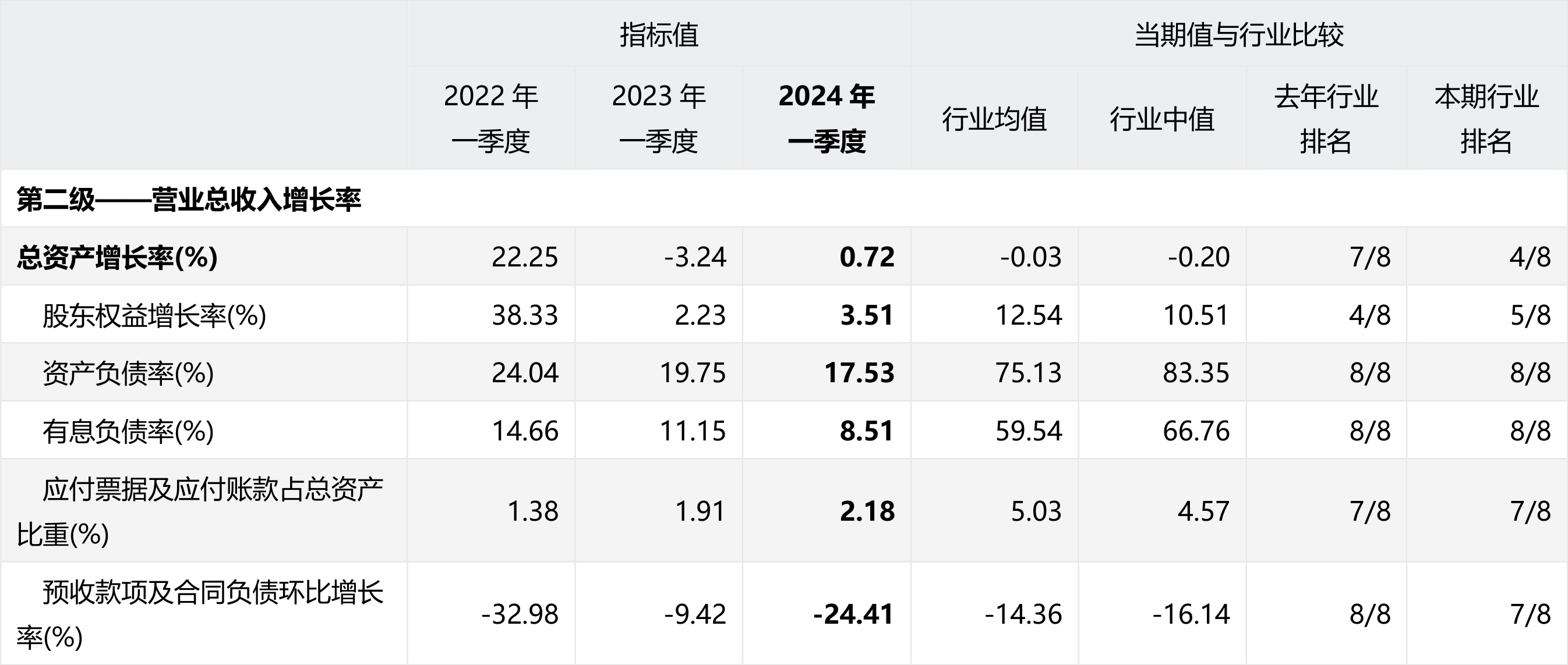 中信海直(000099.sz)2024年一季度经营业绩研究报告