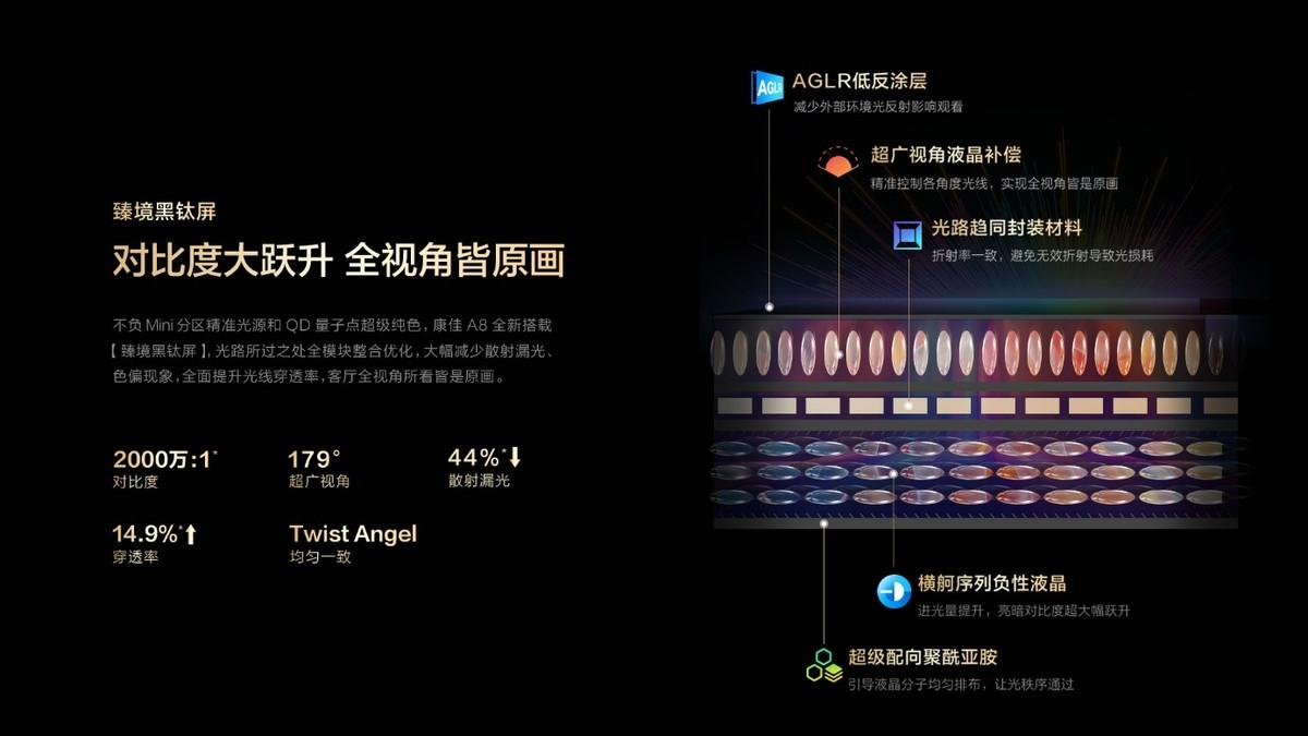 欧洲杯点燃电视新潮流,康佳a8系列ai电视大放异彩